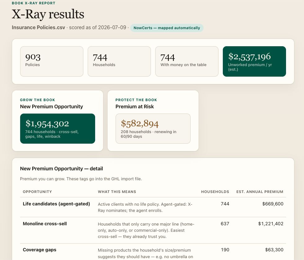 Sample Book X-Ray report showing unworked premium opportunities